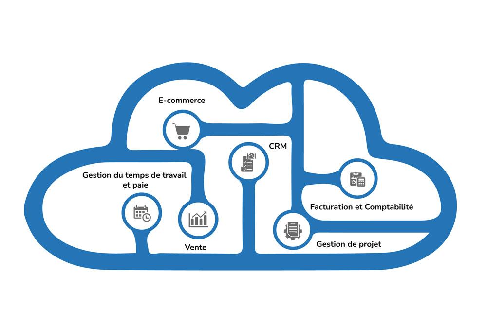 Module Odoo